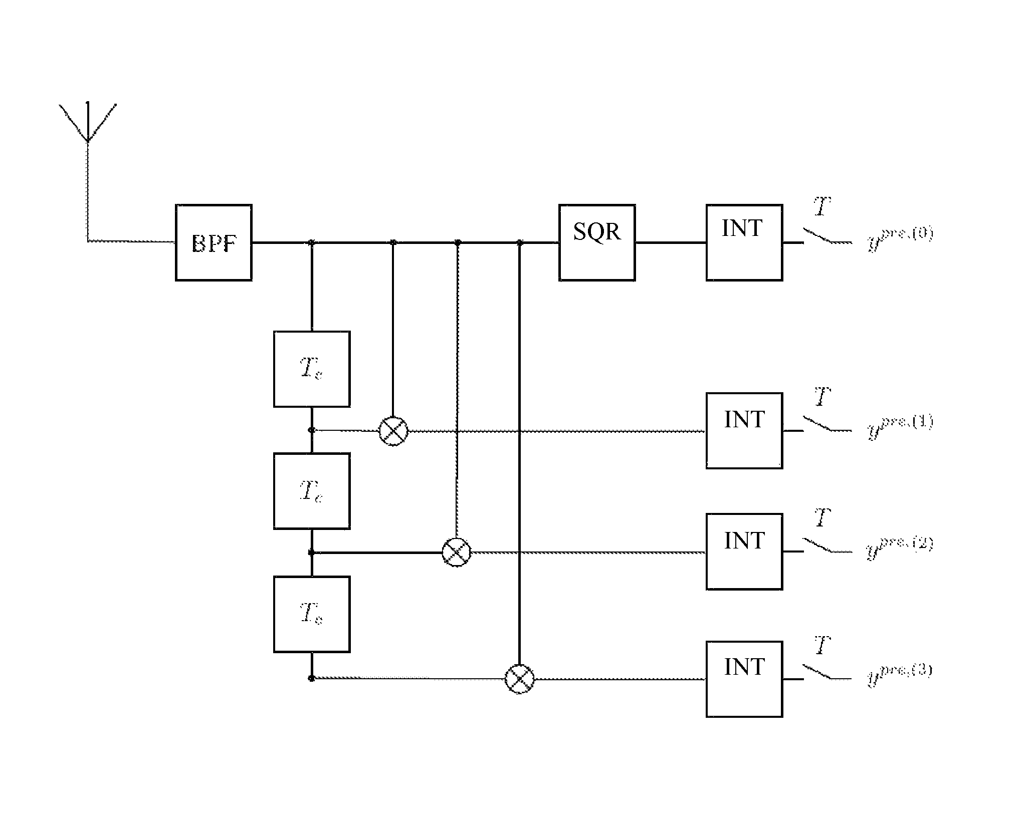 Method for retrieving data from ultra wideband radio transmission signals and receiver implementing said method