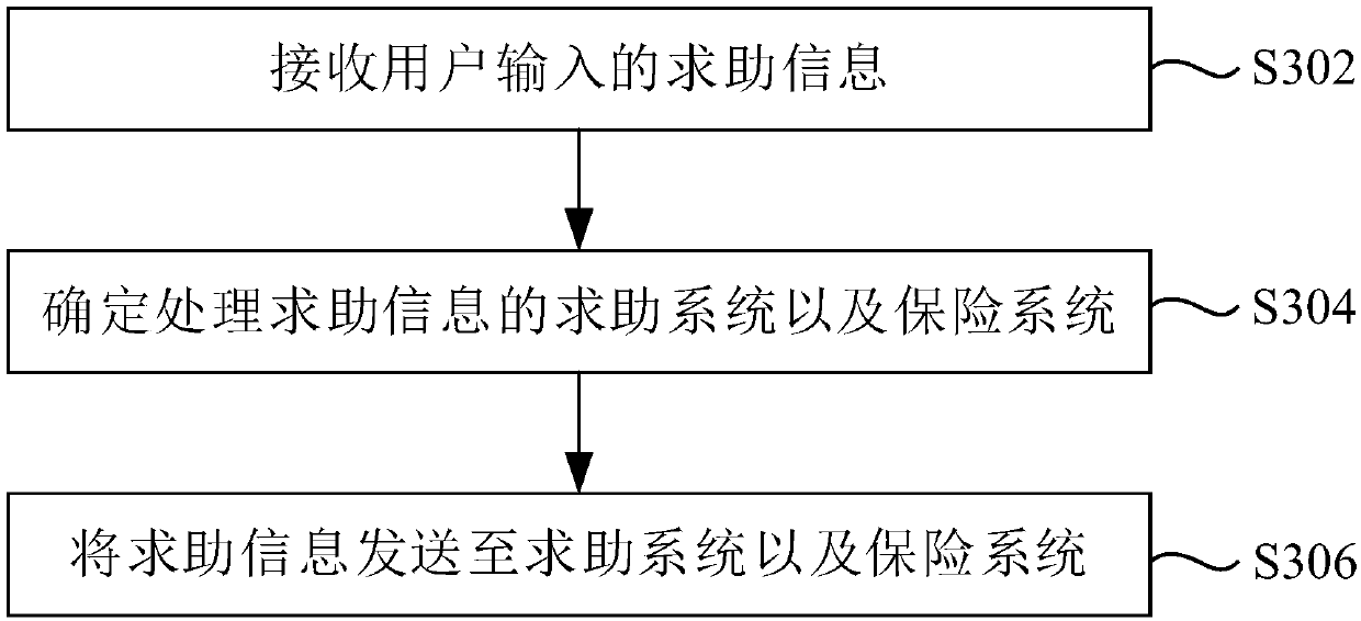 Intelligent alarm method and method and device for processing help information