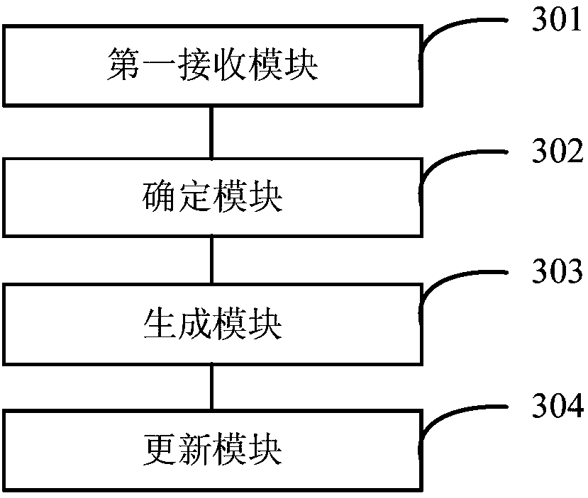 3D webpage display method and apparatus