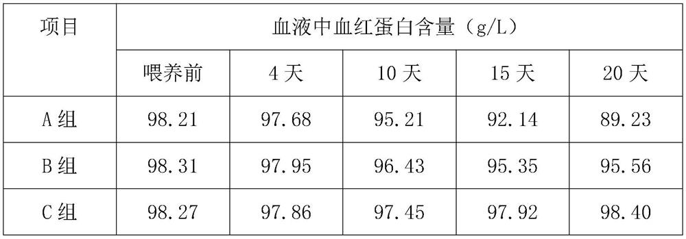 A kind of production method of iron dextran product that disintegrates quickly in pig oral cavity