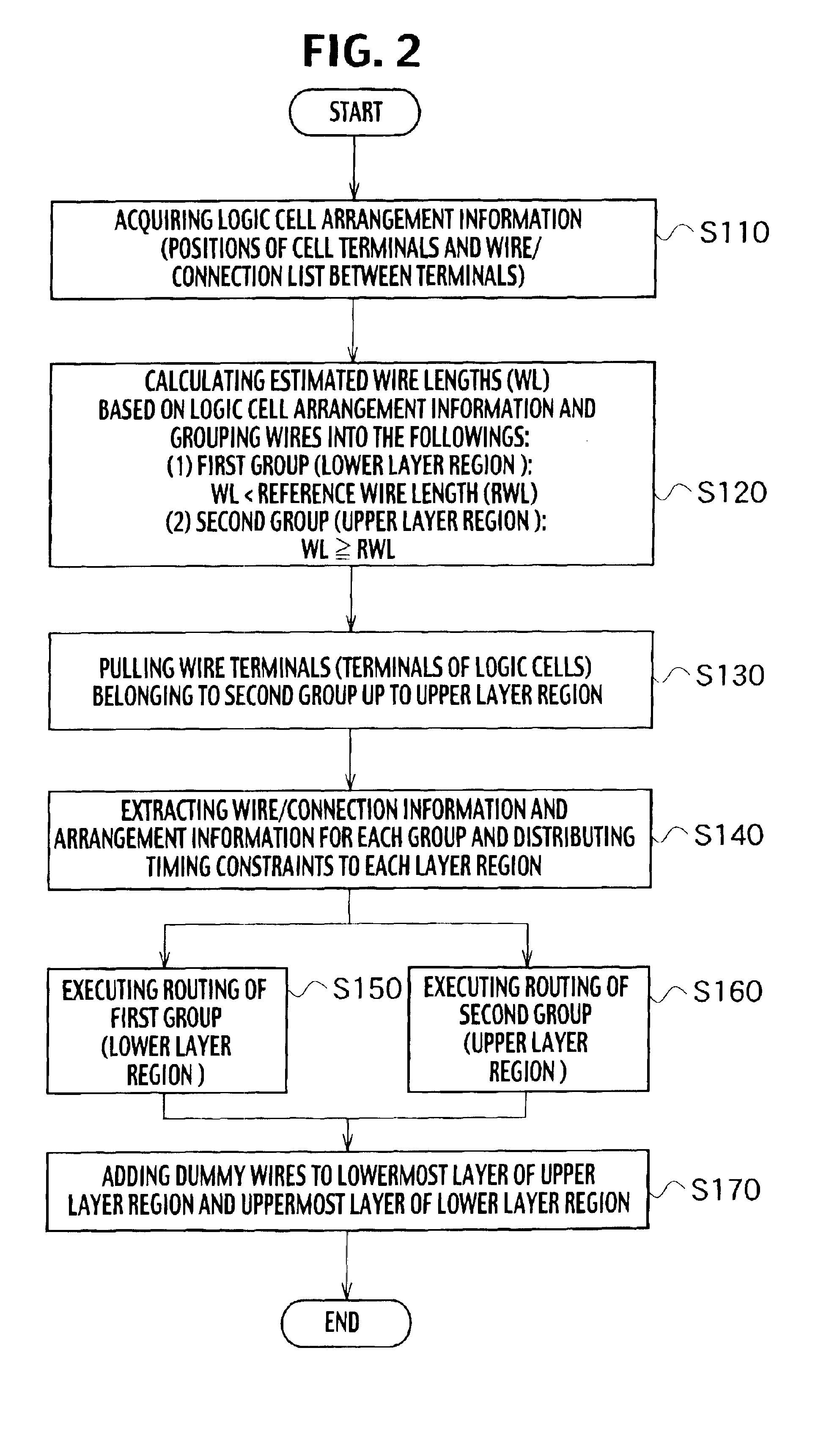 Wire layout design apparatus and method for integrated circuits