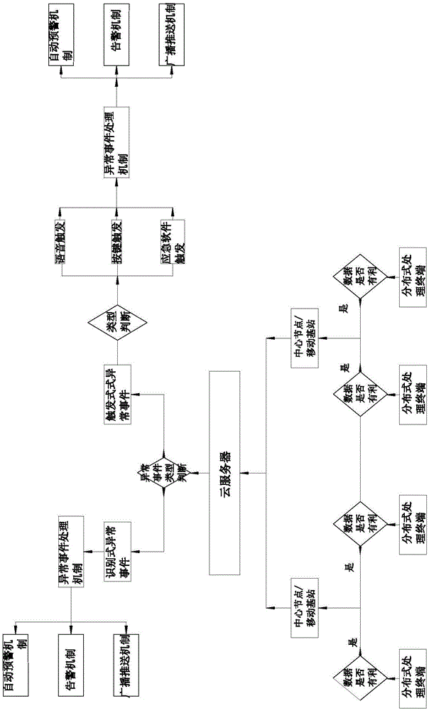 Abnormal event processing system and application method thereof