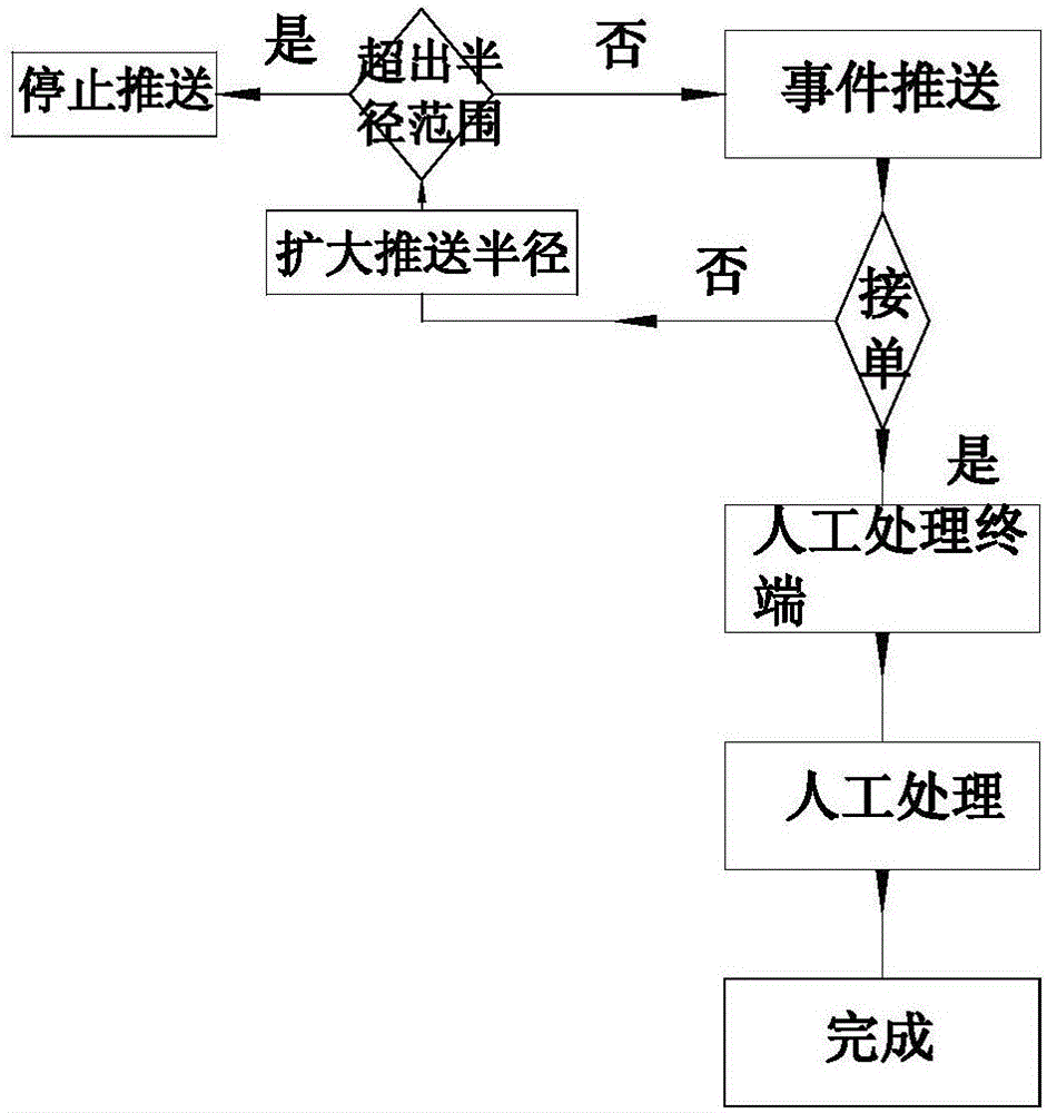 Abnormal event processing system and application method thereof