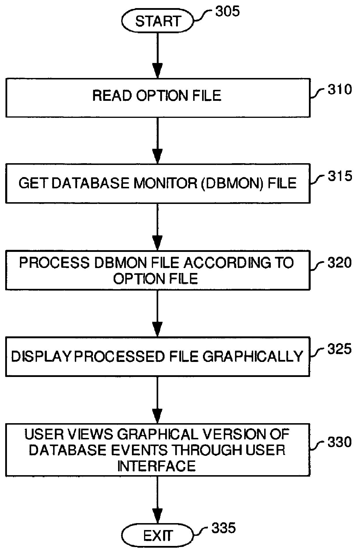 Database monitor replay