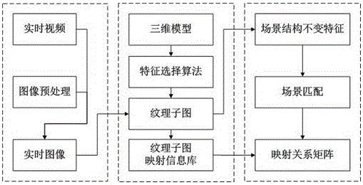 A 3D Visualization Method of Coverage Based on Fast Estimation of Camera Pose