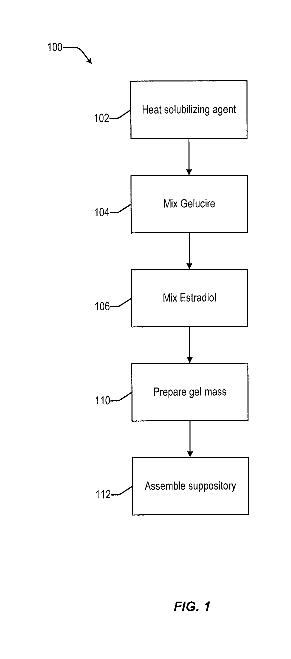 Vaginal inserted estradiol pharmaceutical compositions and methods