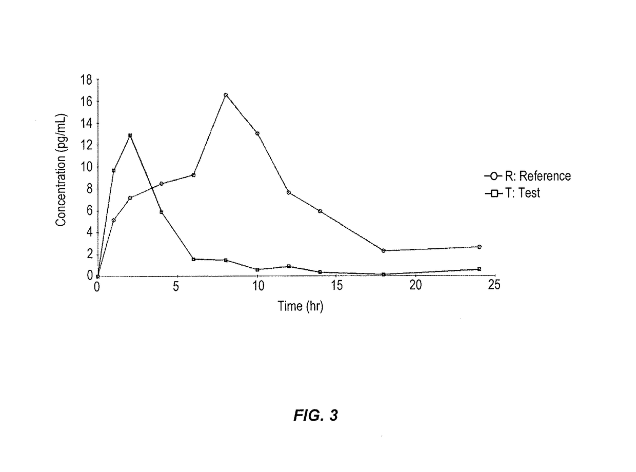 Vaginal inserted estradiol pharmaceutical compositions and methods