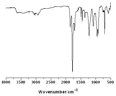 Preparation method of branched polystyrene-maleic anhydride and application thereof