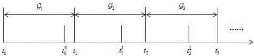 Cooperated tracking control method of time-lag non-linear multi-agent systems