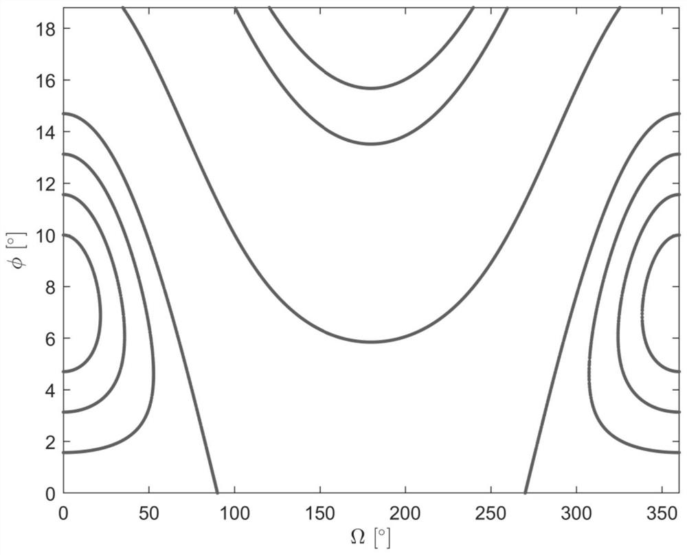 A low-thrust long-term position keeping method for geostationary satellites