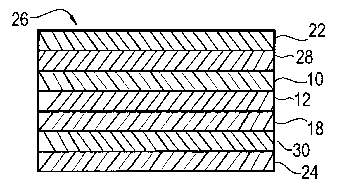 Polymer compositions and films and method of making