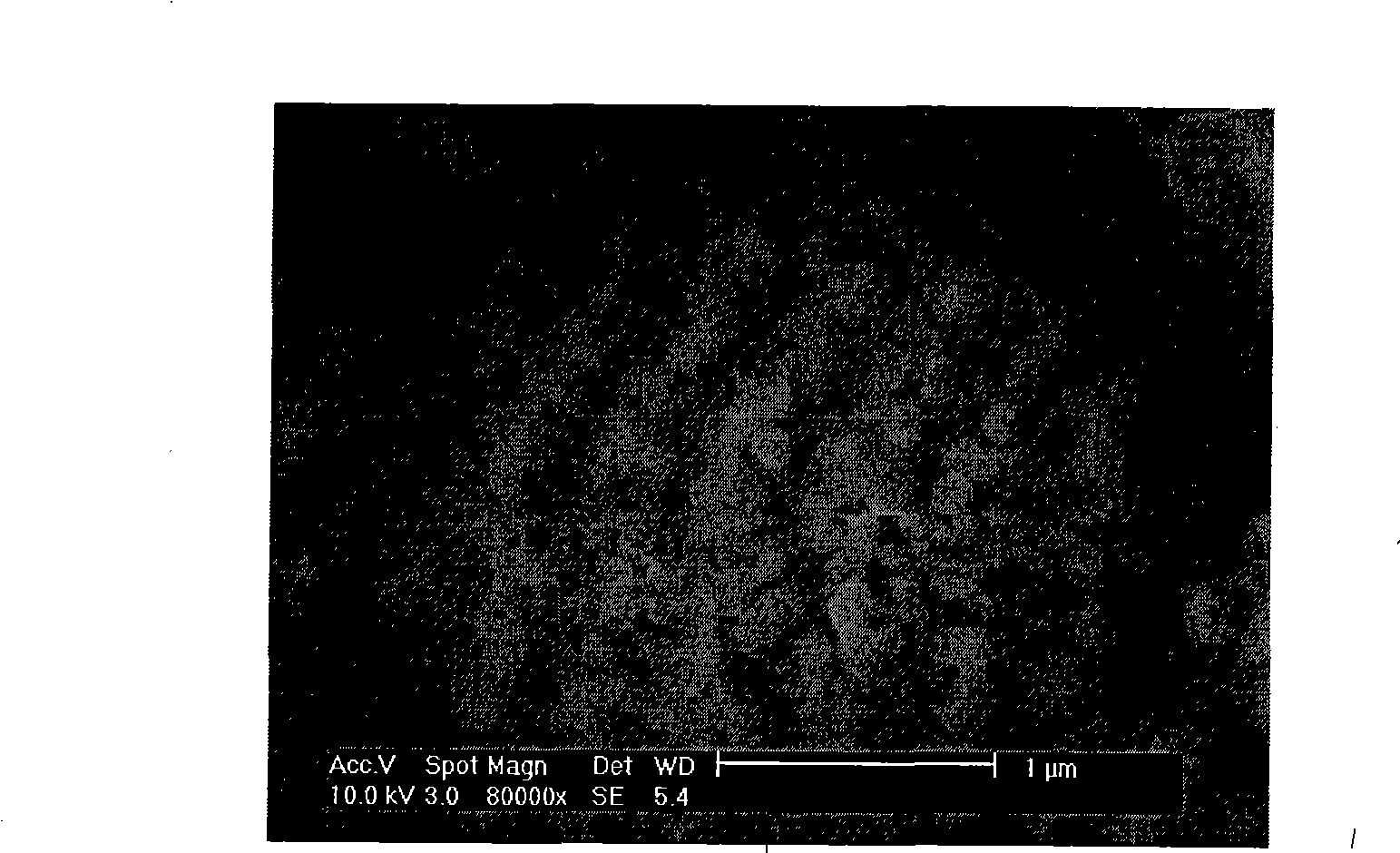 Phosphate material having mesoporous structure for lithium secondary batteries and preparation method thereof