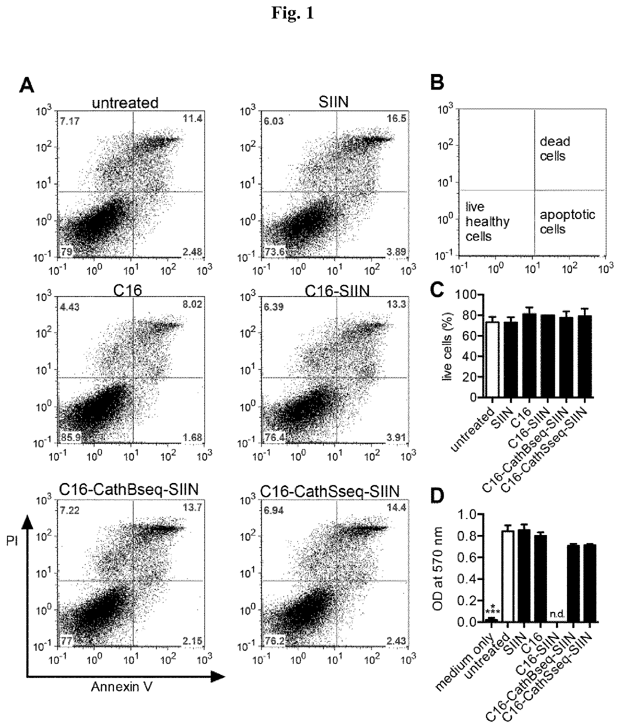 Articles comprising a silk polypeptide for antigen delivery