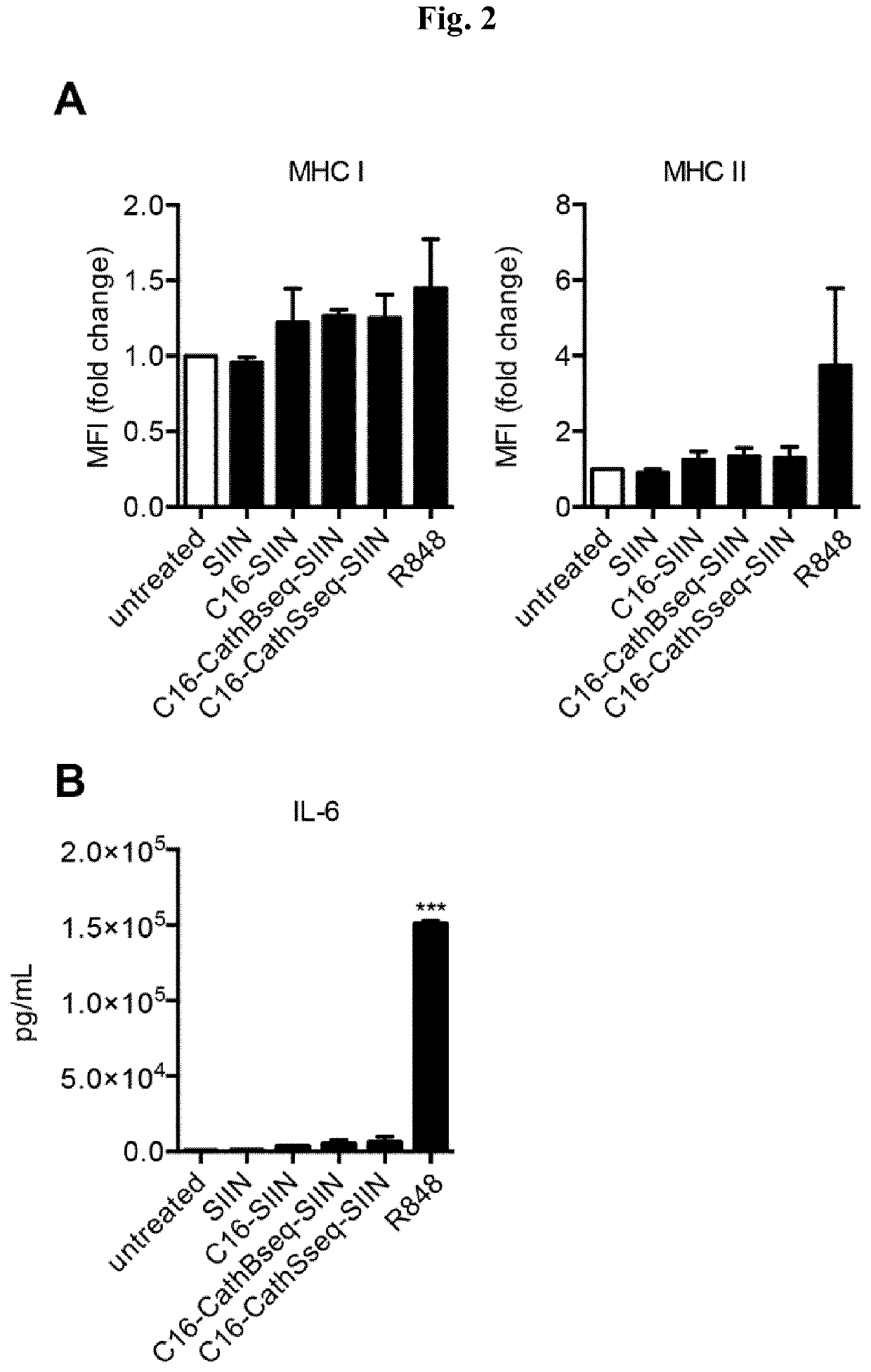 Articles comprising a silk polypeptide for antigen delivery