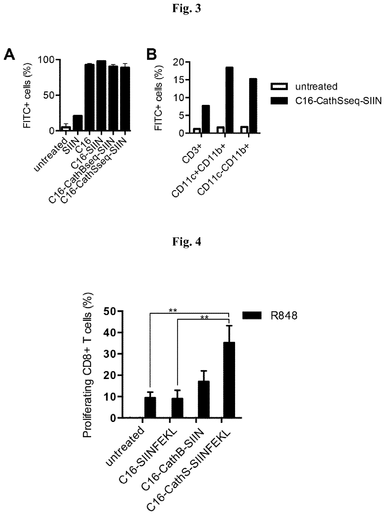 Articles comprising a silk polypeptide for antigen delivery