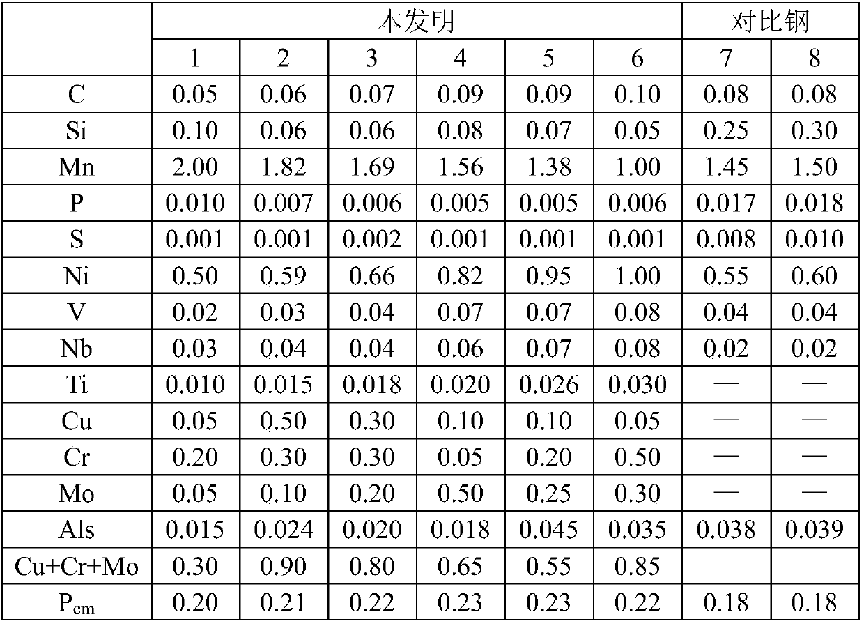 770 MPa-stage low-welding-crack-sensitivity pressure container steel and manufacturing method thereof