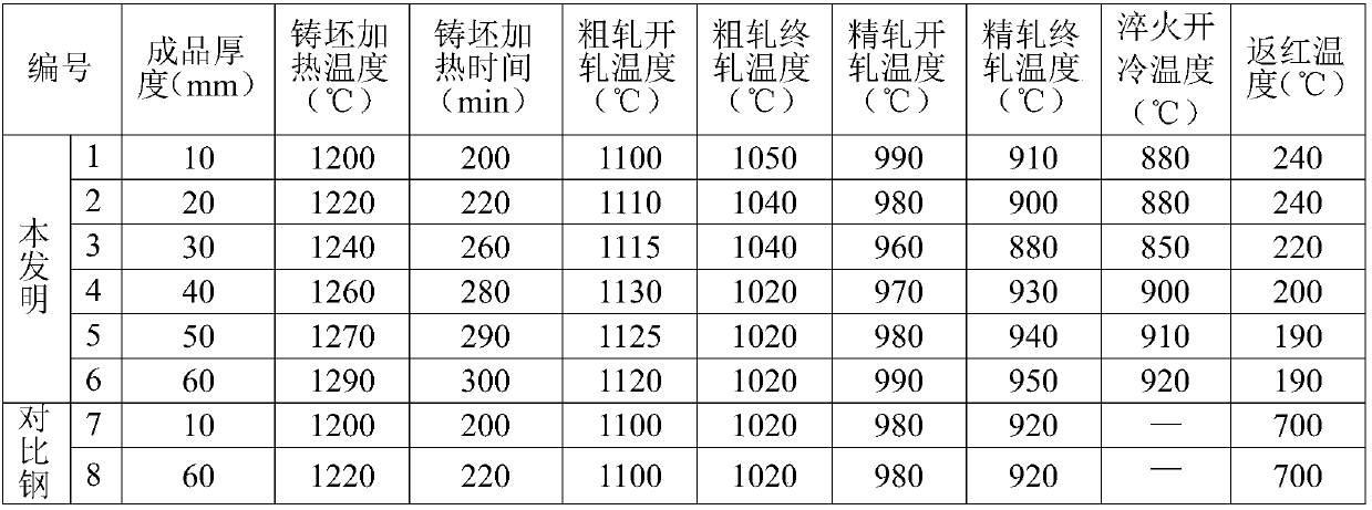 770 MPa-stage low-welding-crack-sensitivity pressure container steel and manufacturing method thereof