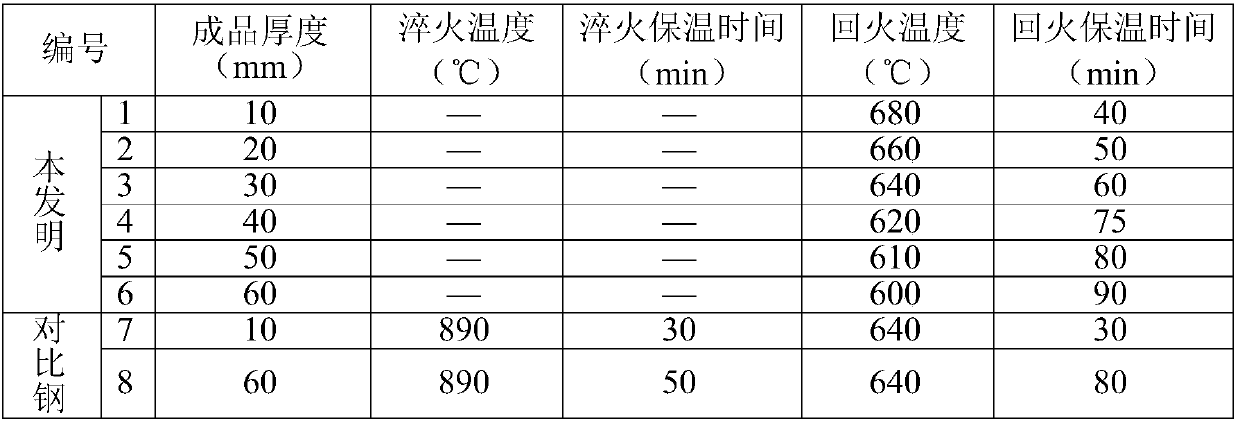 770 MPa-stage low-welding-crack-sensitivity pressure container steel and manufacturing method thereof