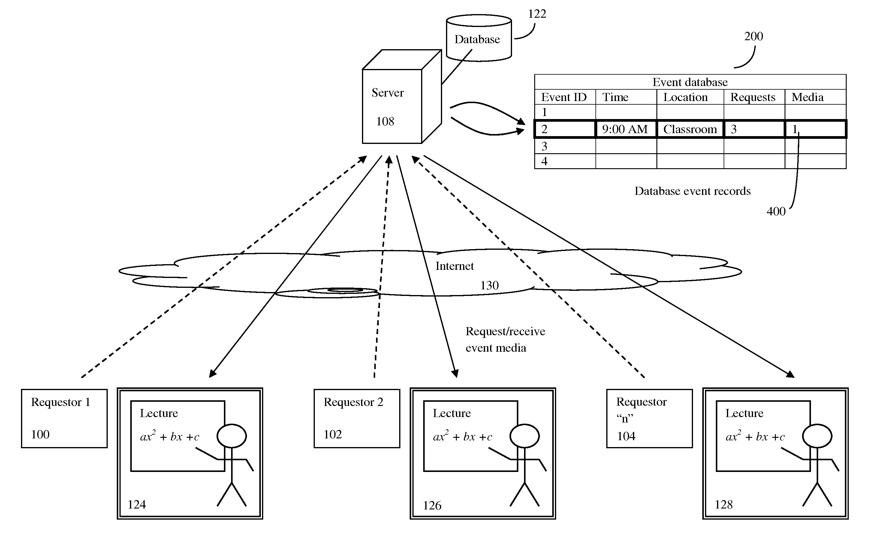 System and method for requesting media coverage of an event