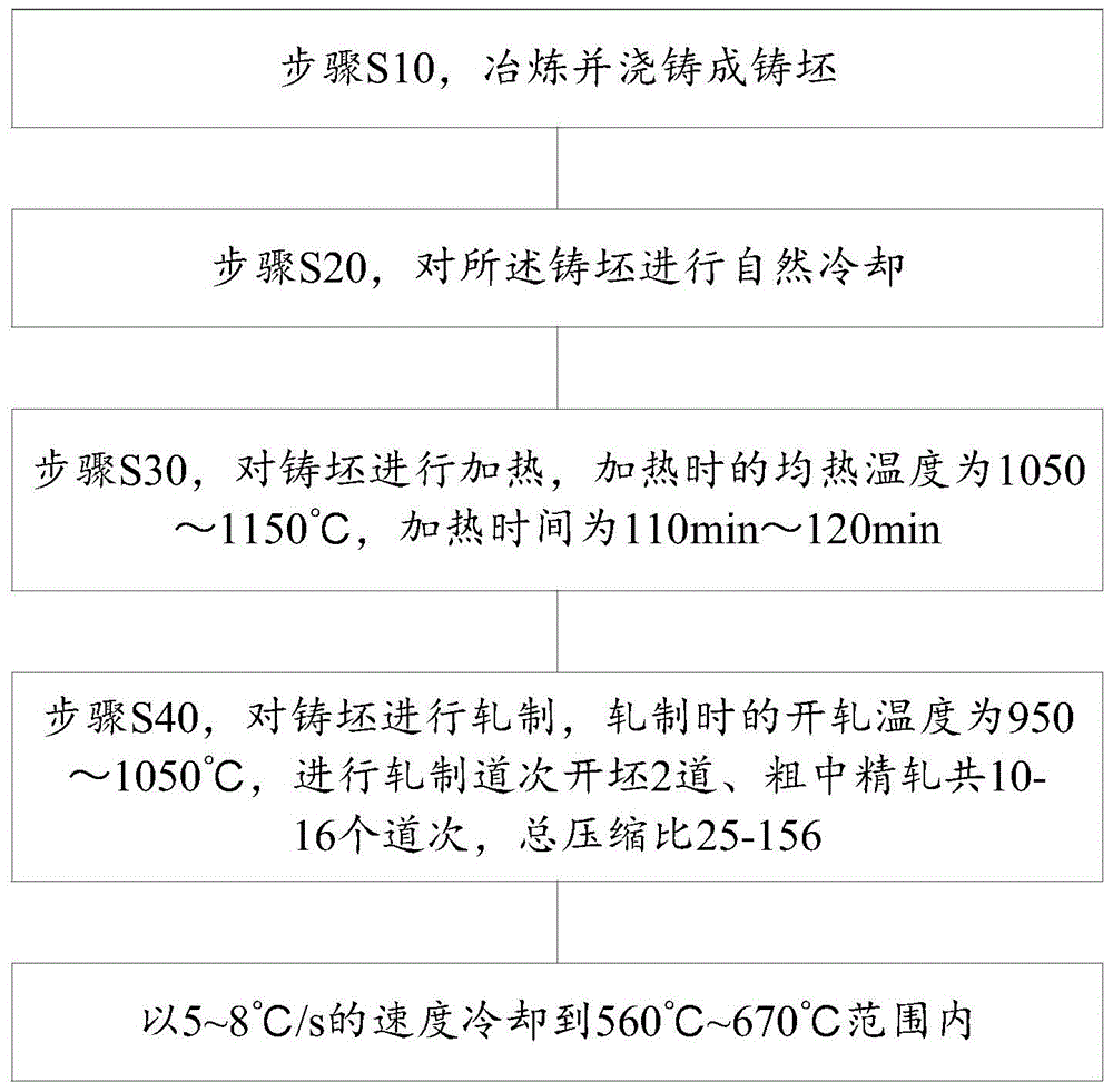 High-strength finish rolled steel bar and production method thereof