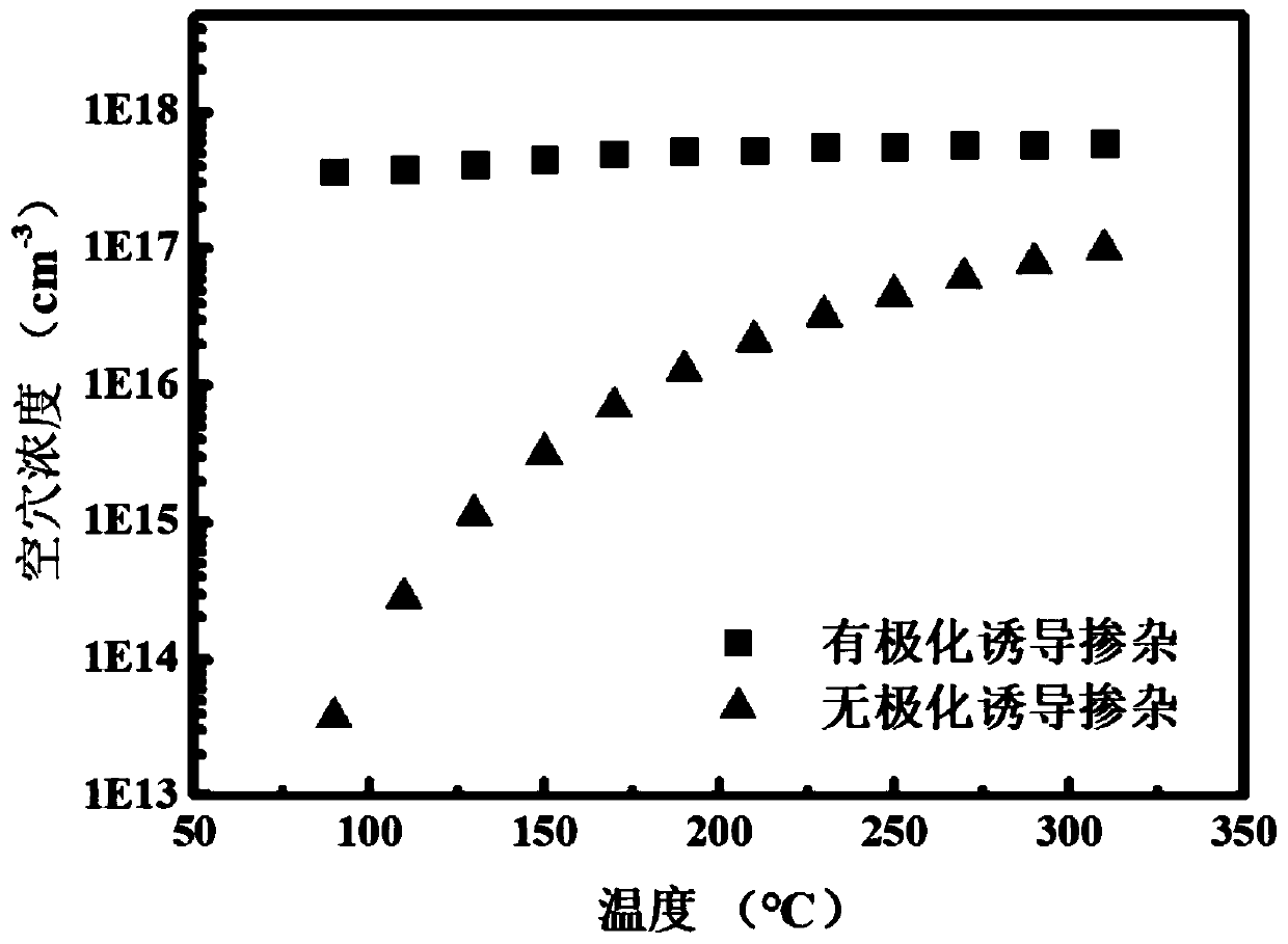 AlGaN-based tunneling junction structure based on polarization induced principle and preparation method thereof