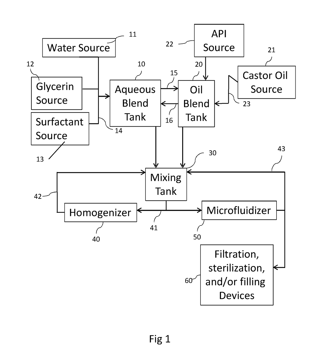 Preparation of an oil-in-water emulsion for polymer stabilized pharmaceutical formulations