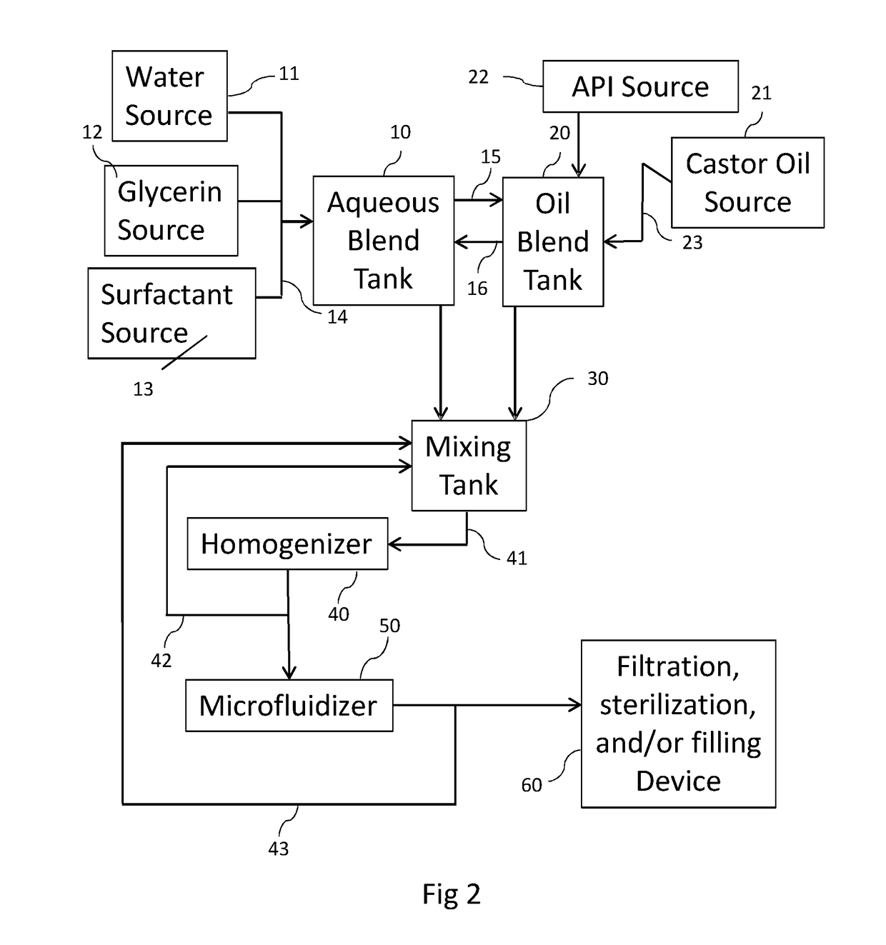 Preparation of an oil-in-water emulsion for polymer stabilized pharmaceutical formulations