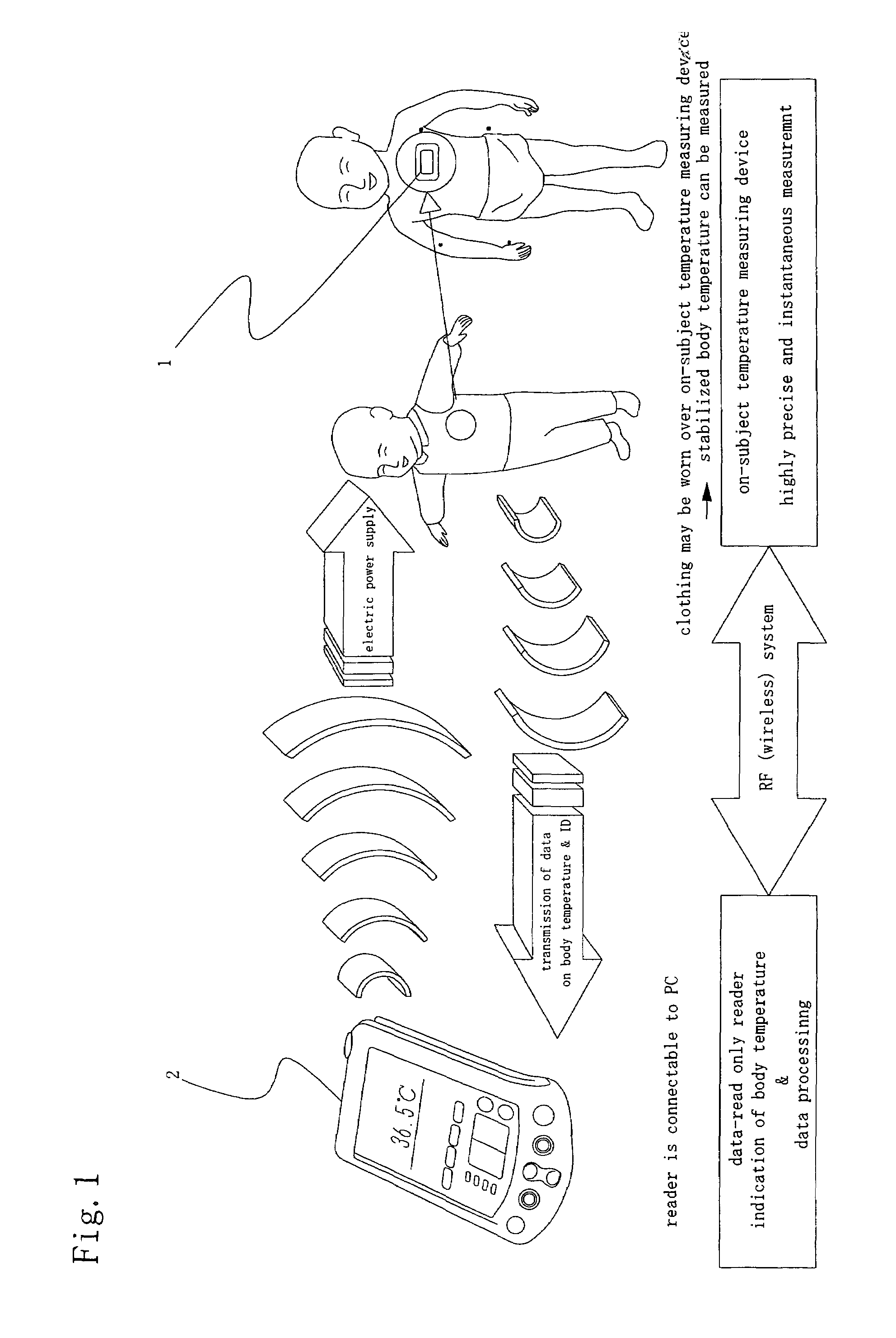 Temperature measuring device and temperature measuring method