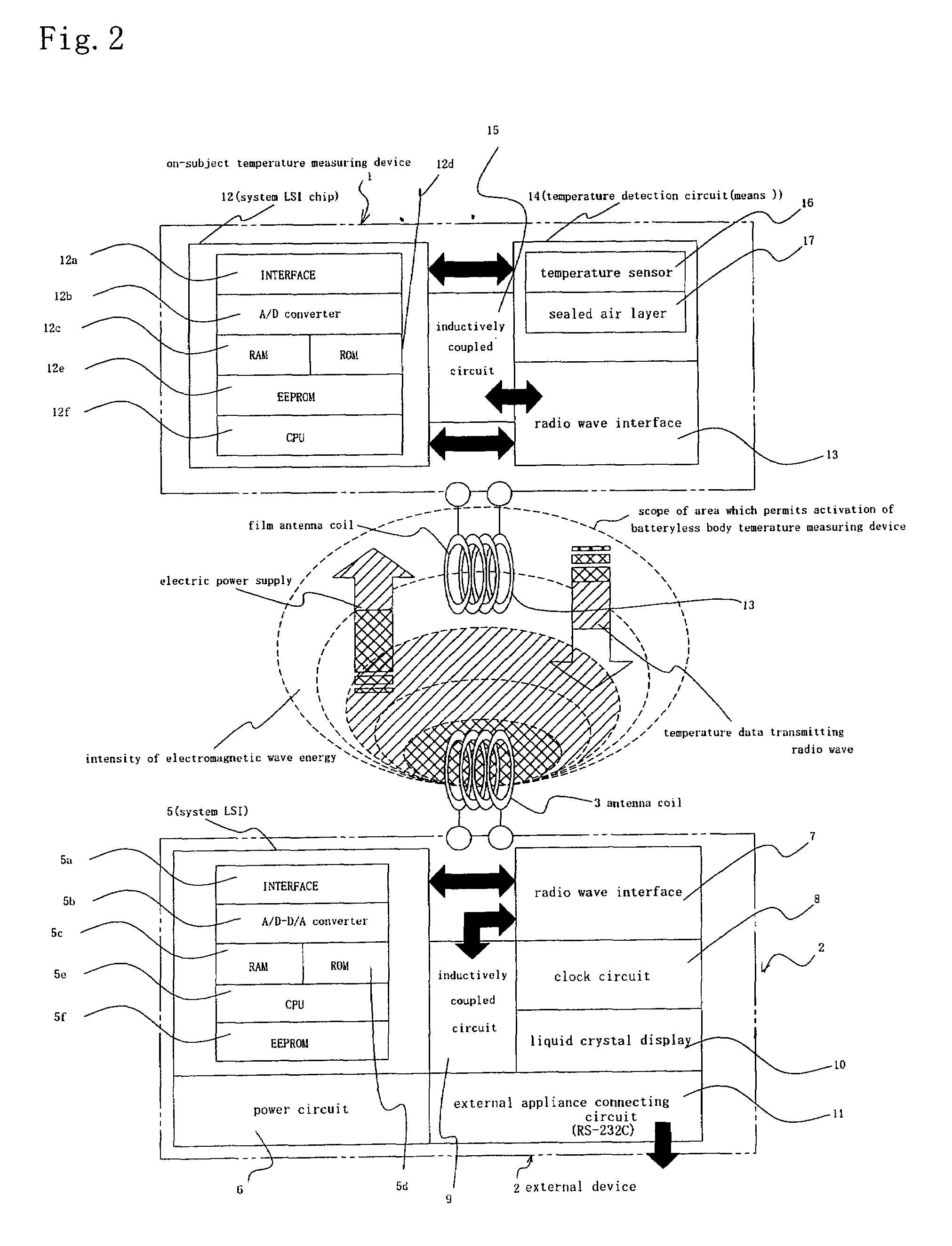 Temperature measuring device and temperature measuring method