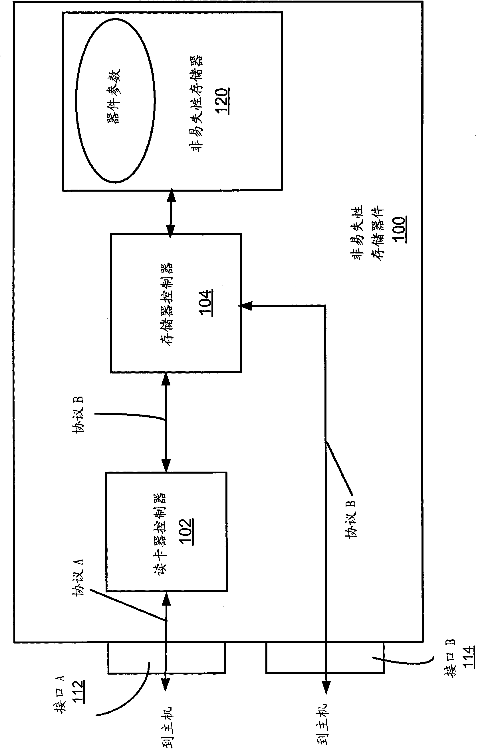 Providing device parameters