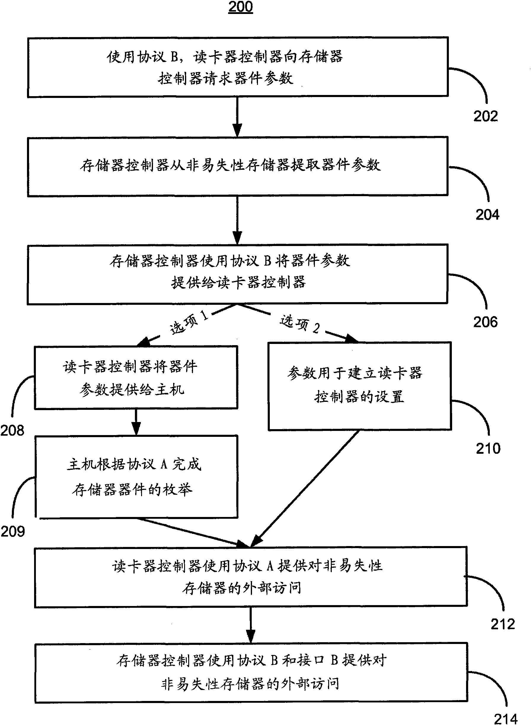 Providing device parameters