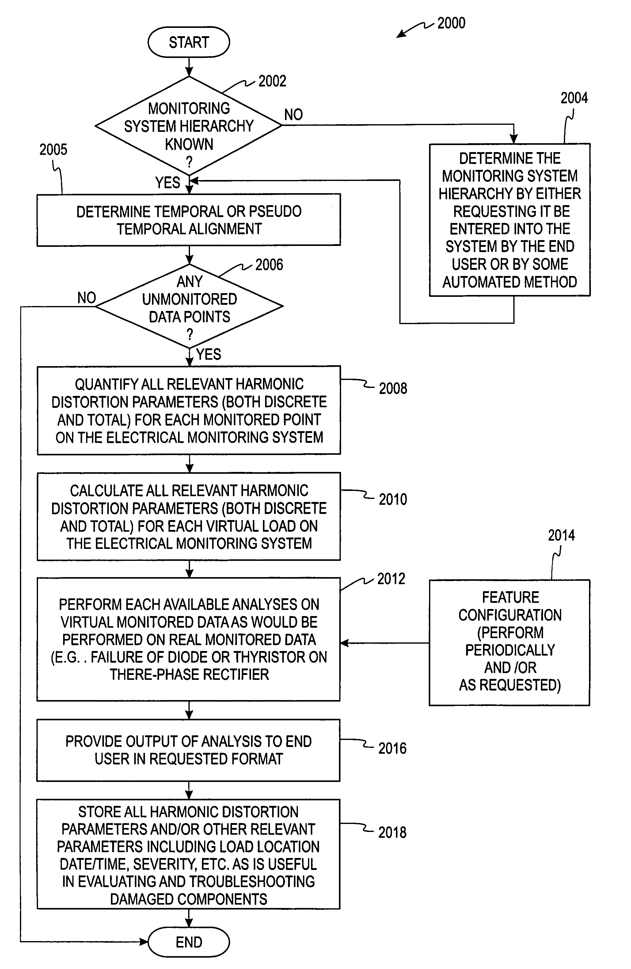 Automated system approach to analyzing harmonic distortion in an electric power system