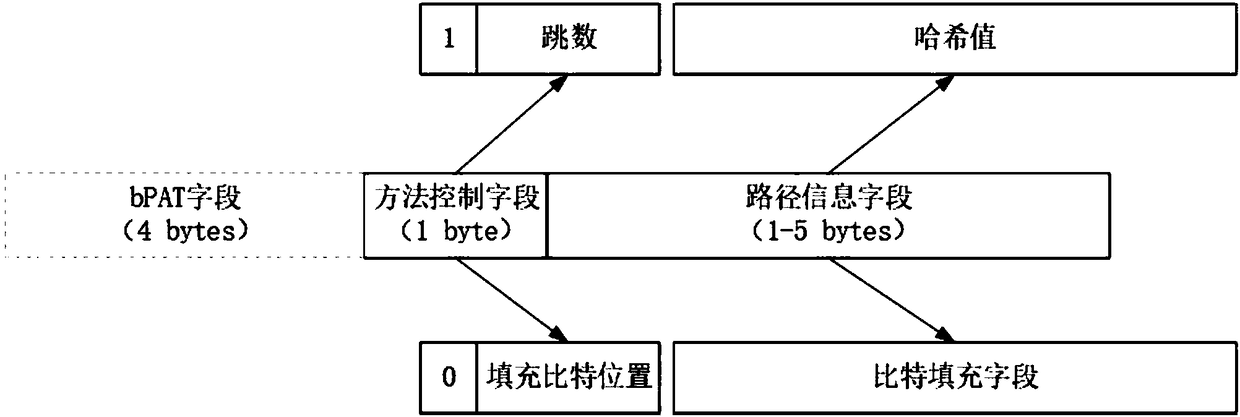 Data packet path reconstruction method in software defined network