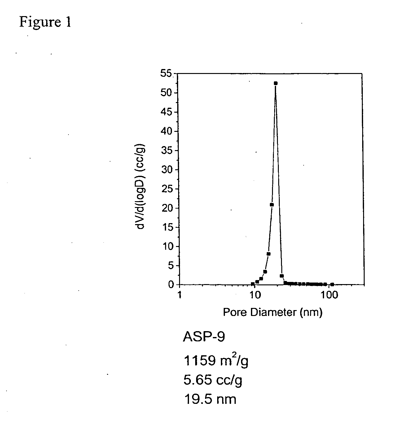 Aerogel metallic compositions