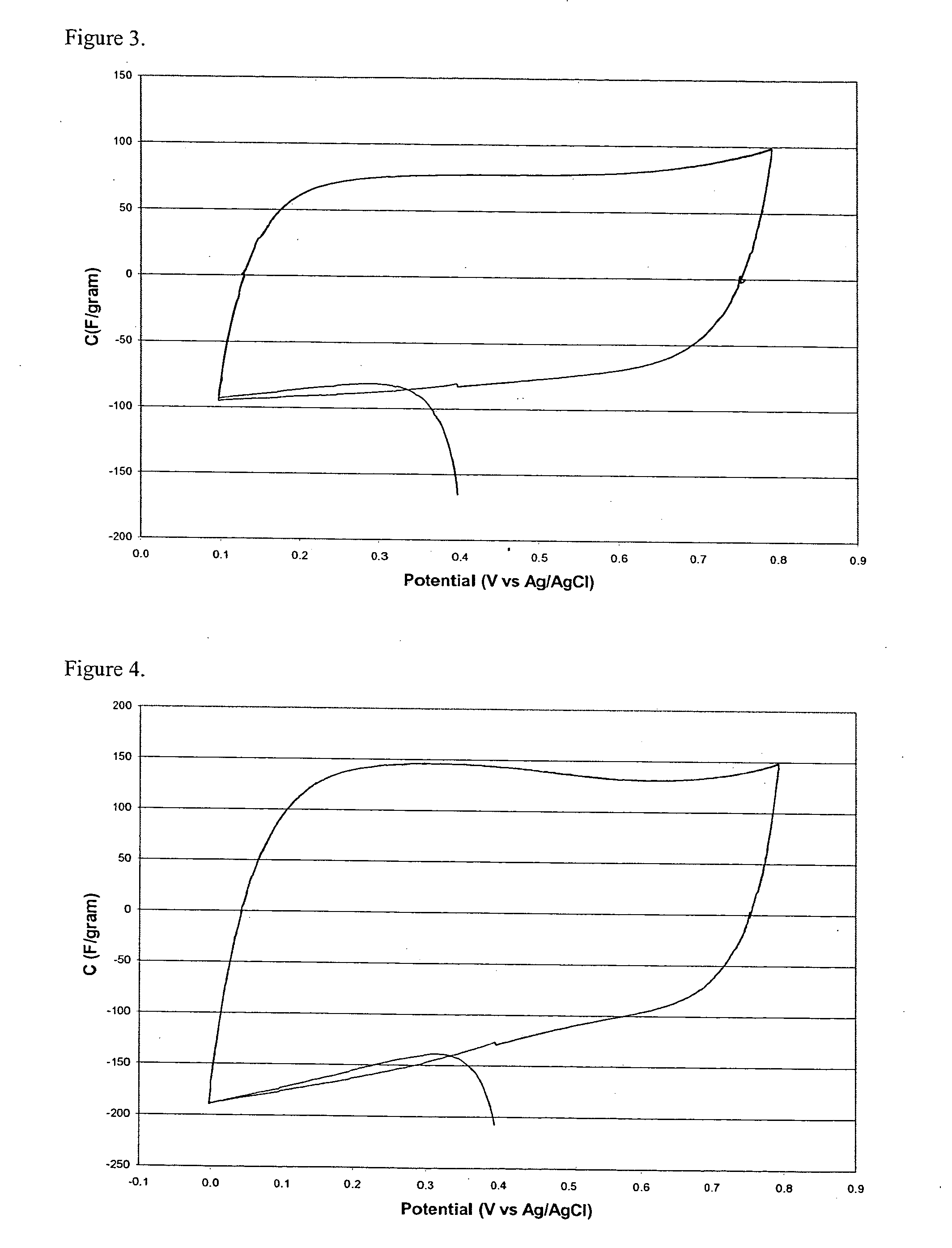 Aerogel metallic compositions