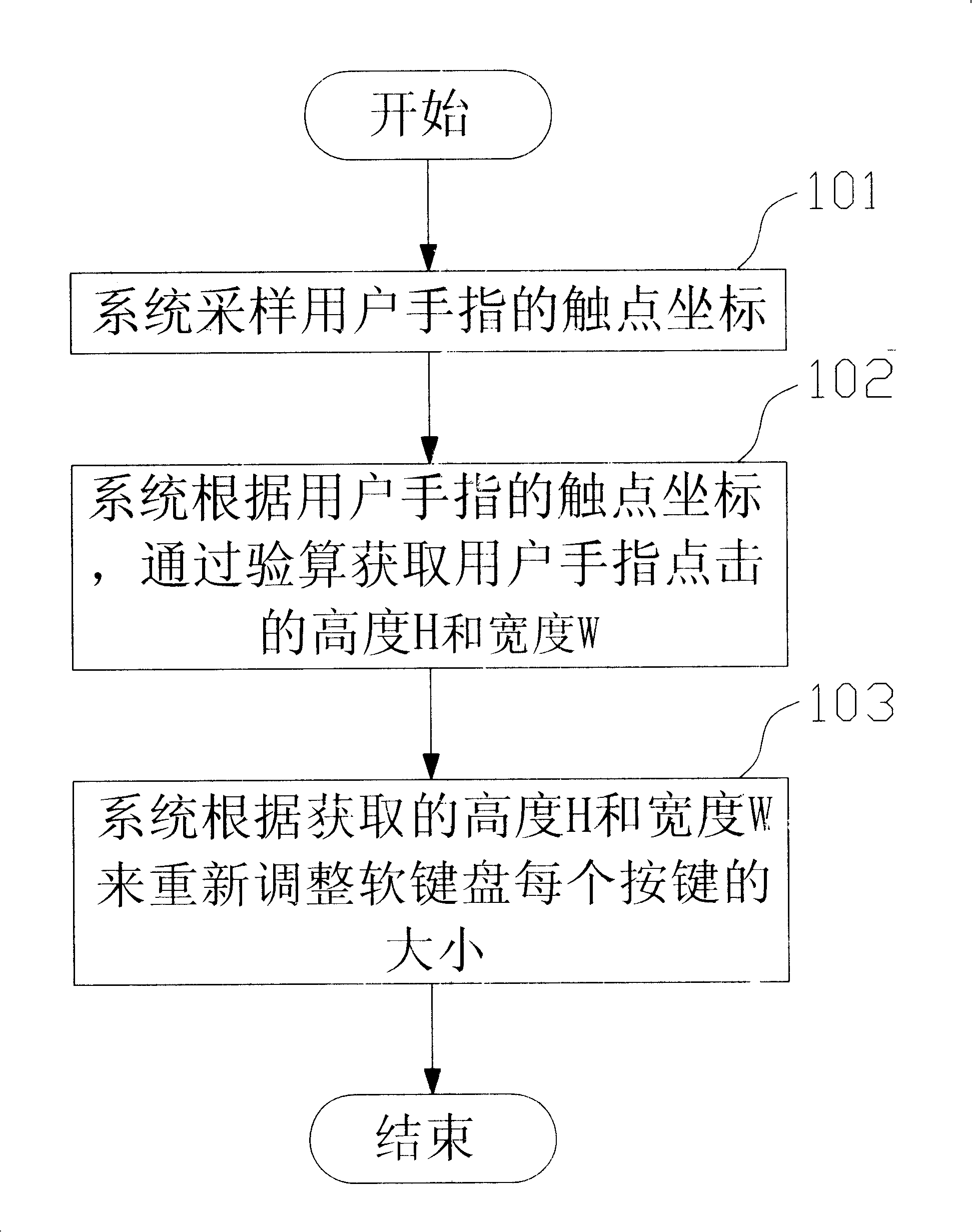 Method for adjusting soft keyboard dimensions