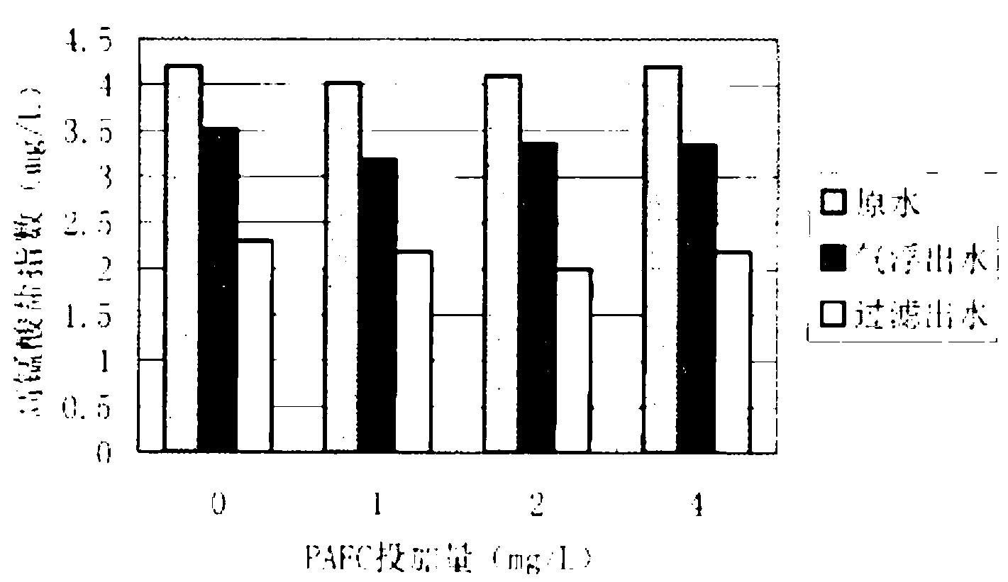 Floatation/filtration-integrated polluted water advanced treatment device and method