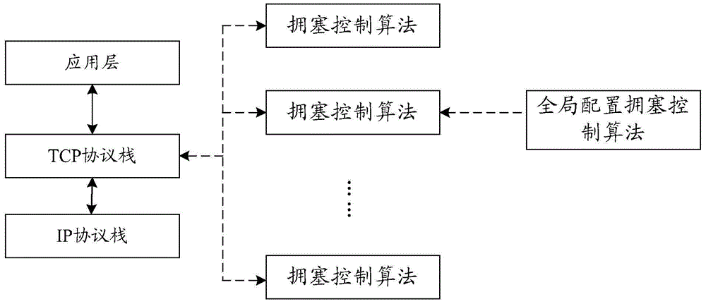 Data transmission method and device