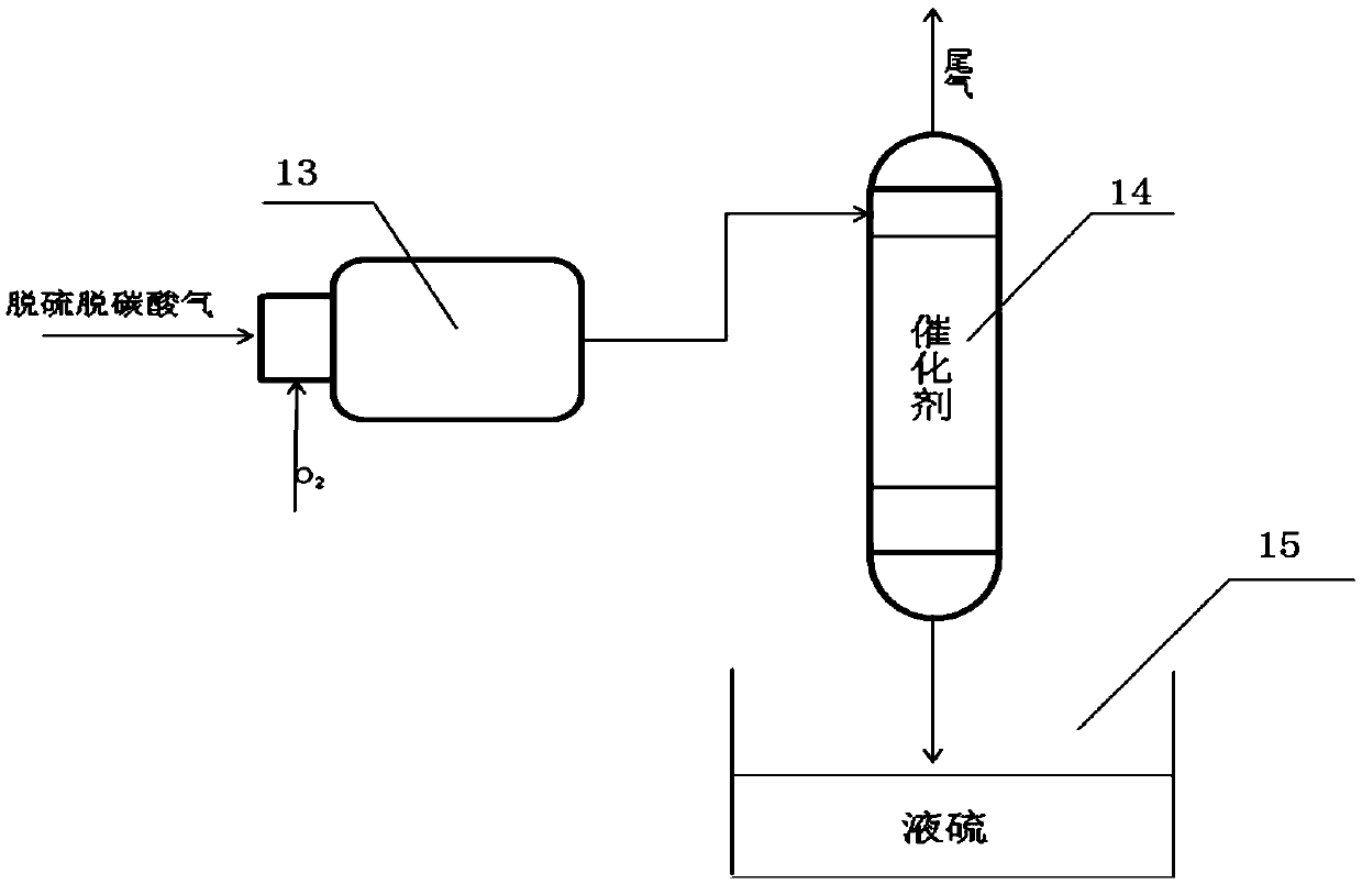 A system and method for reducing gas purification and tail gas treatment in a gas-based shaft furnace system