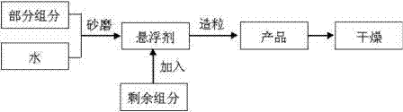 Quickly disintegrated imidacloprid and emamectin benzoate water dispersible granules and preparation method thereof