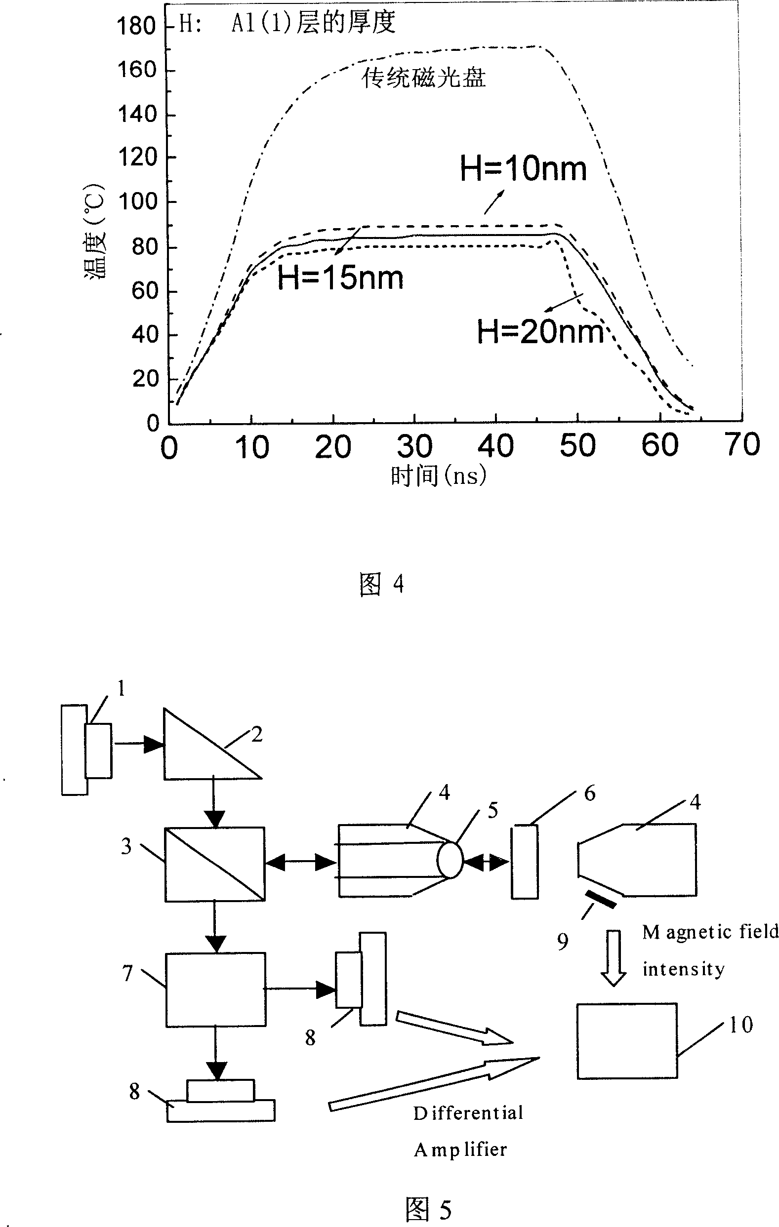 A blue magnetic optical disk