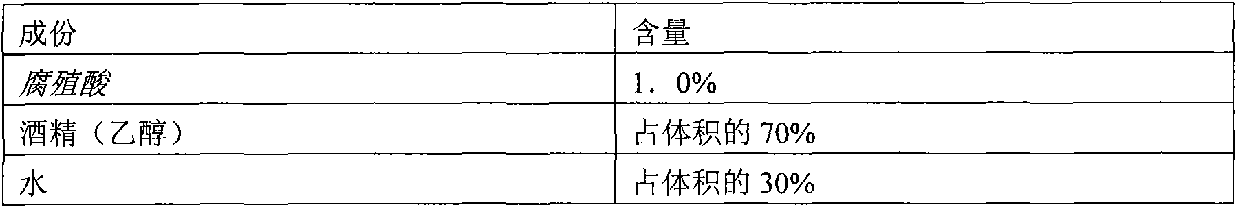 Production method and application of humic acid and fulvic acid extracted from humus and organic salts of mineral compounds thereof