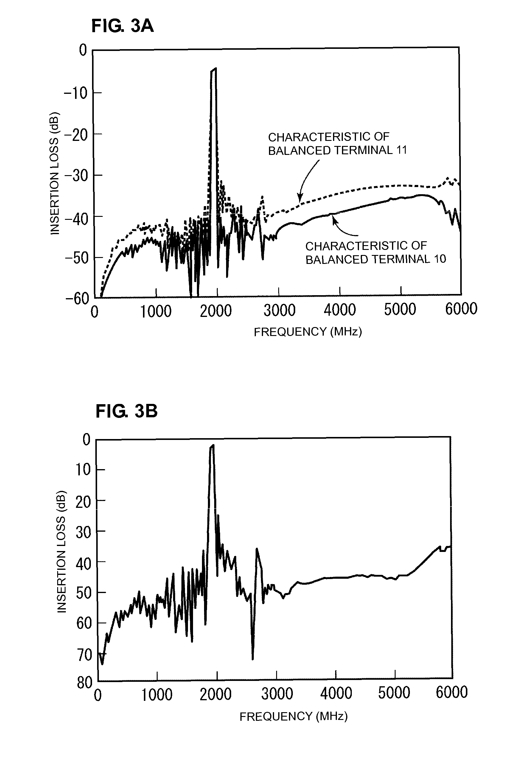 Balanced acoustic wave filter device and composite filter