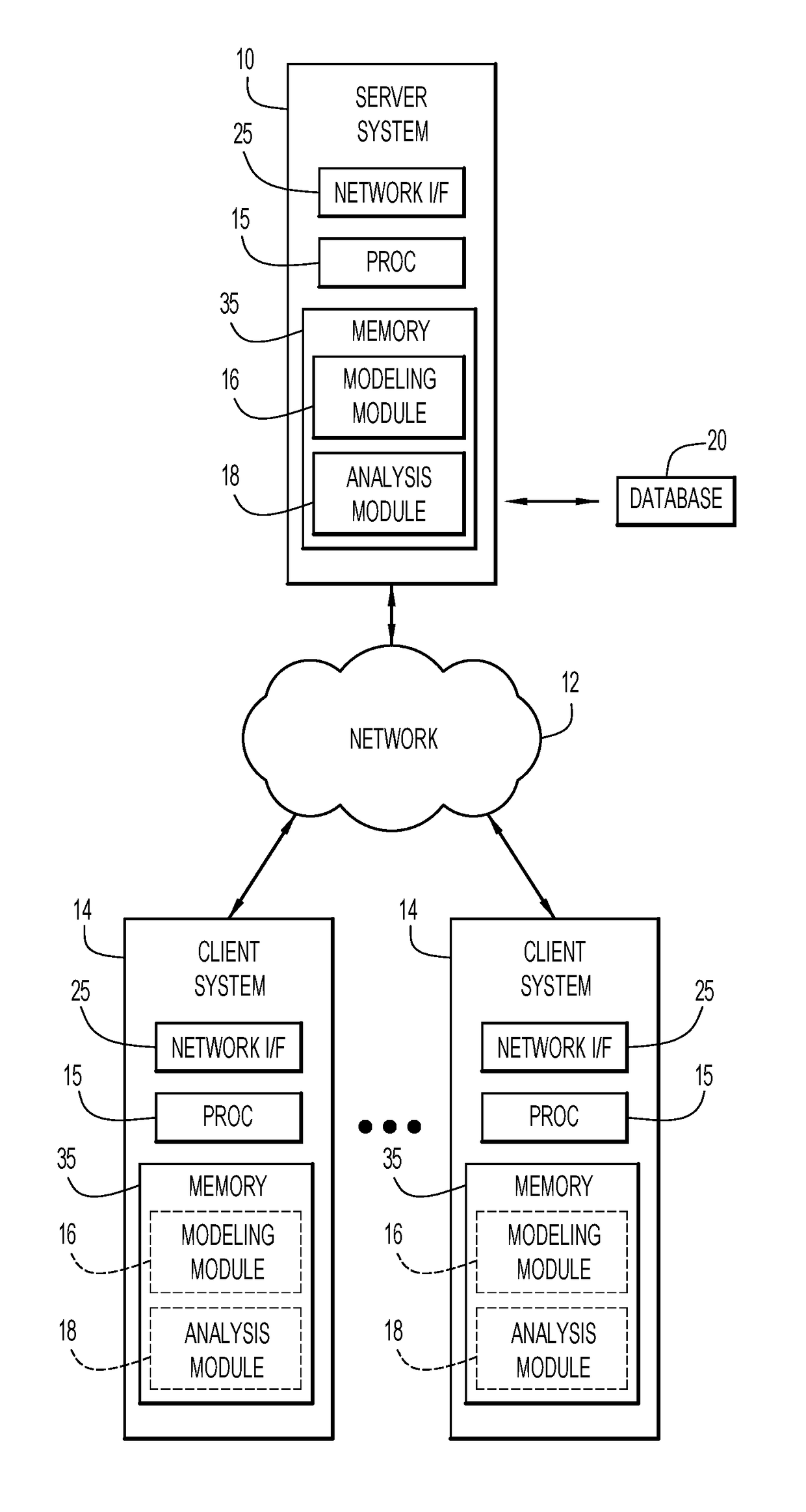 System and method for combining what-if and goal seeking analyses for prescriptive time series forecasting