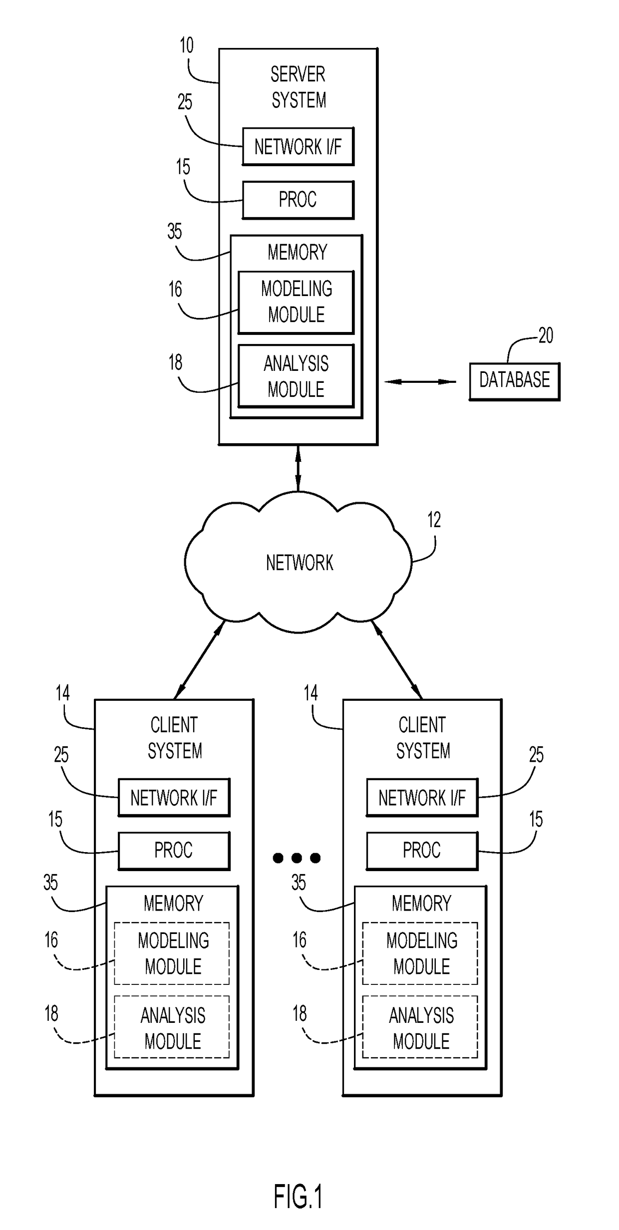 System and method for combining what-if and goal seeking analyses for prescriptive time series forecasting