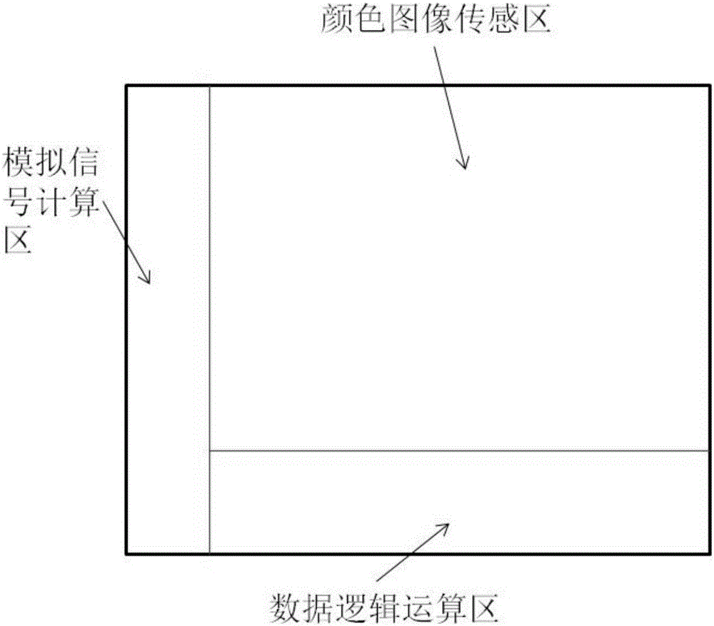 Method for solving hard mask layer silicon nitride residue on dual active region graphic wafer