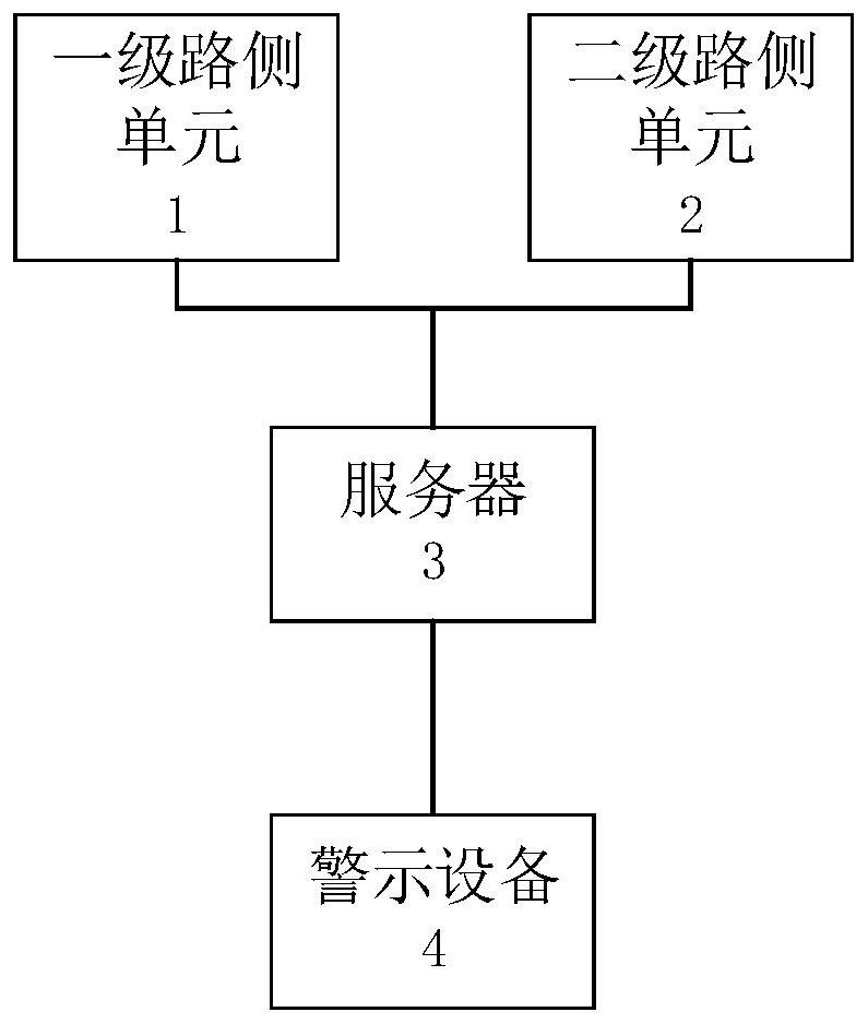 Near-field payment system based on V2X Internet of Vehicle technology and RSU technology