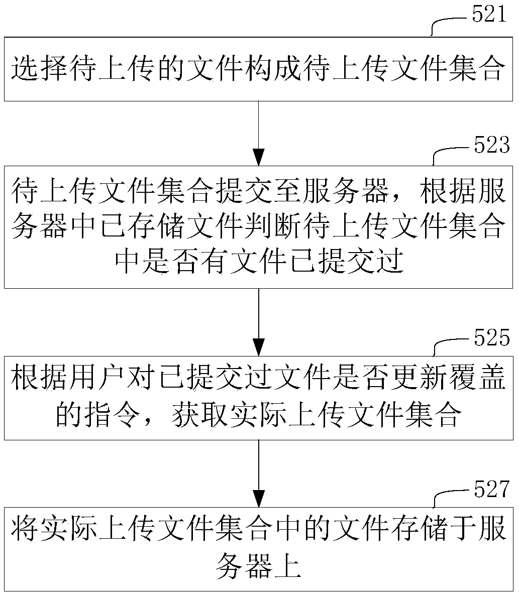 Server-based file management method and system