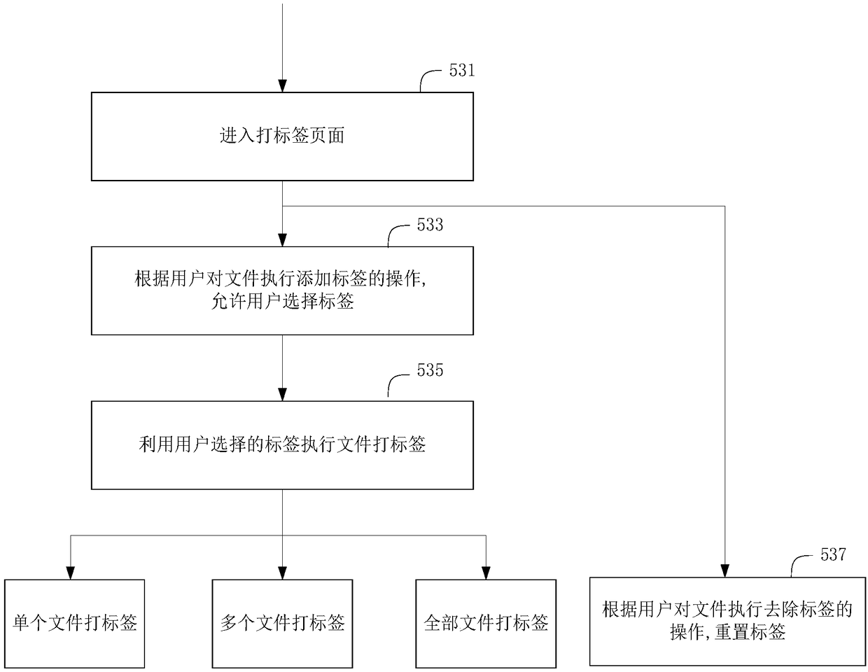 Server-based file management method and system