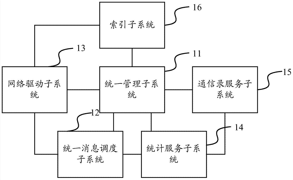 Distributed enterprise integrated access gateway